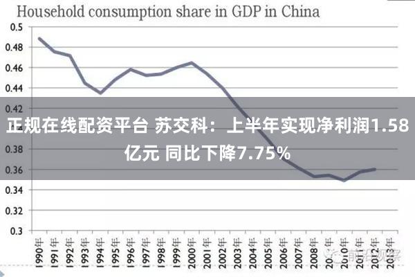 正规在线配资平台 苏交科：上半年实现净利润1.58亿元 同比下降7.75%