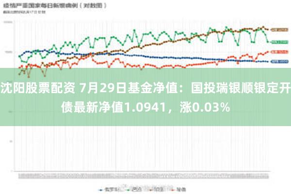 沈阳股票配资 7月29日基金净值：国投瑞银顺银定开债最新净值1.0941，涨0.03%