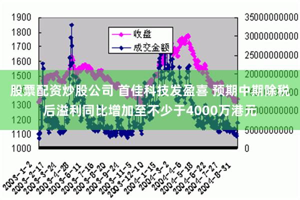 股票配资炒股公司 首佳科技发盈喜 预期中期除税后溢利同比增加至不少于4000万港元