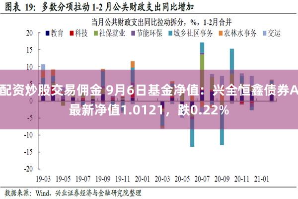 配资炒股交易佣金 9月6日基金净值：兴全恒鑫债券A最新净值1.0121，跌0.22%