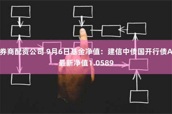 券商配资公司 9月6日基金净值：建信中债国开行债A最新净值1.0589