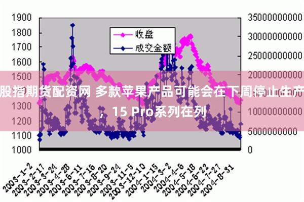 股指期货配资网 多款苹果产品可能会在下周停止生产，15 Pro系列在列