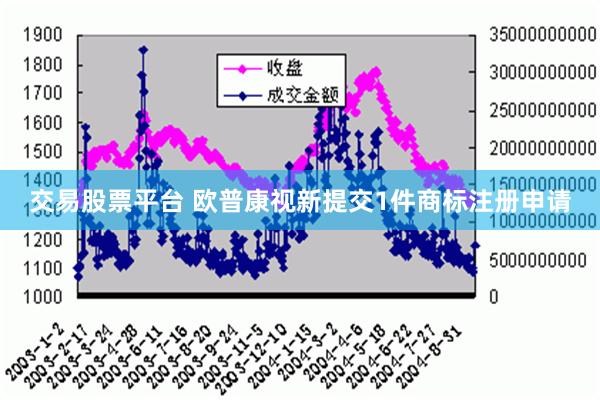 交易股票平台 欧普康视新提交1件商标注册申请