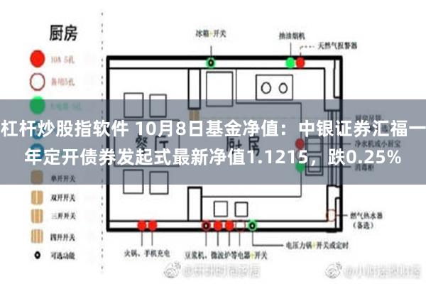 杠杆炒股指软件 10月8日基金净值：中银证券汇福一年定开债券发起式最新净值1.1215，跌0.25%