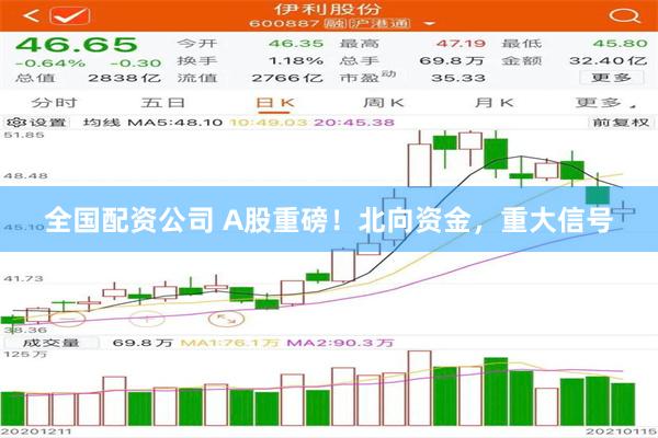 全国配资公司 A股重磅！北向资金，重大信号