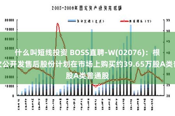 什么叫短线投资 BOSS直聘-W(02076)：根据首次公开发售后股份计划在市场上购买约39.65万股A类普通股