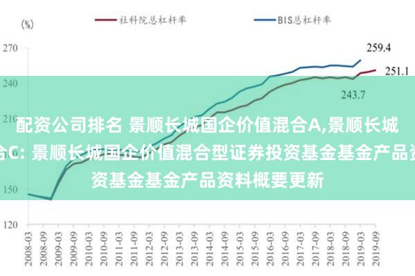 配资公司排名 景顺长城国企价值混合A,景顺长城国企价值混合C: 景顺长城国企价值混合型证券投资基金基金产品资料概要更新