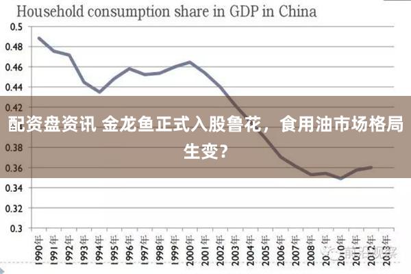 配资盘资讯 金龙鱼正式入股鲁花，食用油市场格局生变？