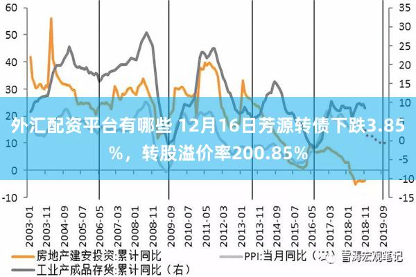 外汇配资平台有哪些 12月16日芳源转债下跌3.85%，转股溢价率200.85%