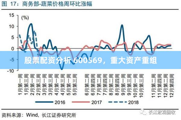 股票配资分析 600569，重大资产重组