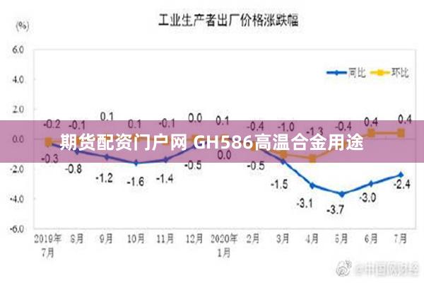 期货配资门户网 GH586高温合金用途