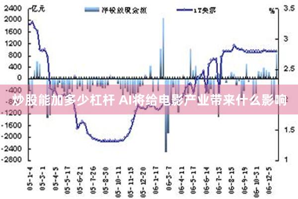 炒股能加多少杠杆 AI将给电影产业带来什么影响